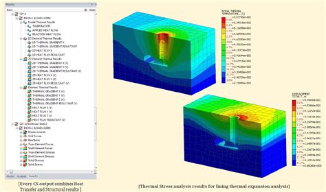 Midas GTS NX: midas GTS NX 2019 v1.1 Release: Thermal Analysis.